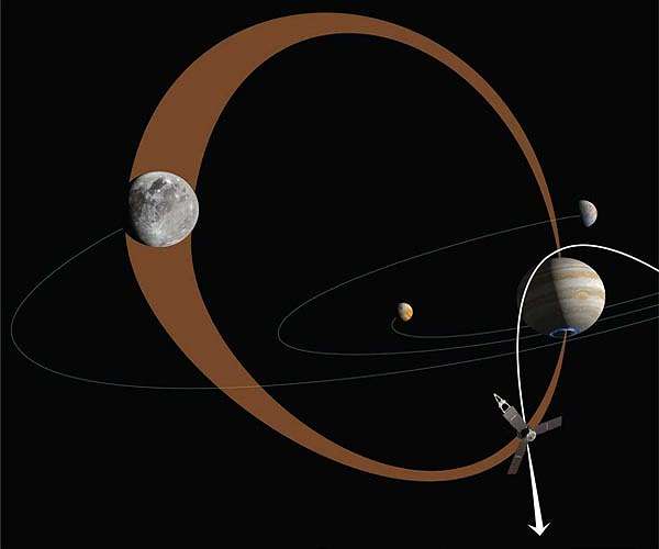 NASA's Juno Team assessing camera after 48th flyby of Jupiter