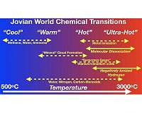 Ultrahot planets have starlike atmospheres