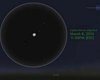 Close Encounter with Jupiter