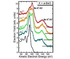 Watching Electrons Get All Confused About Who They Are