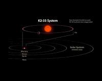 Newborn Planet Discovered Around Young Star