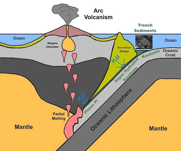 New study helps pinpoint when earth's plate subduction began