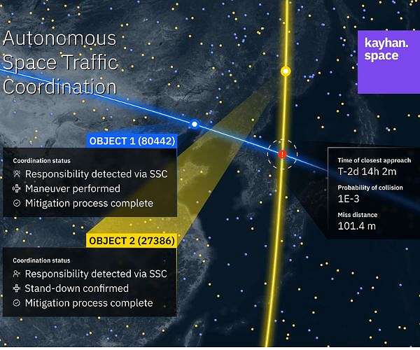 Kayhan Space welcomes Mark Mueller to spearhead government growth in space traffic management