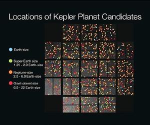 NASA Finds Earth-Size Planet Candidates In Habitable Zone