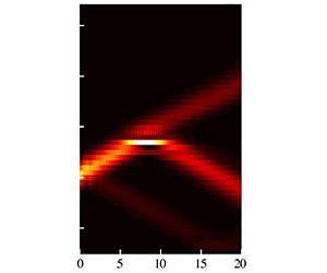 Coupled particles cross energy wall