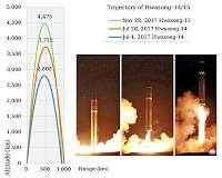 N. Korea missile test raises flight safety concerns