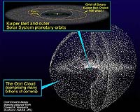 Exploring The Comets Of Sol