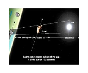 First Team To Study A Kuiper Belt Object During A Stellar Occultation
