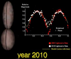 Spinning hourglass object may be the first of many to be discovered in the Kuiper belt