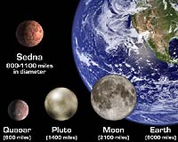Maybe two more planets in our Solar System: astronomers