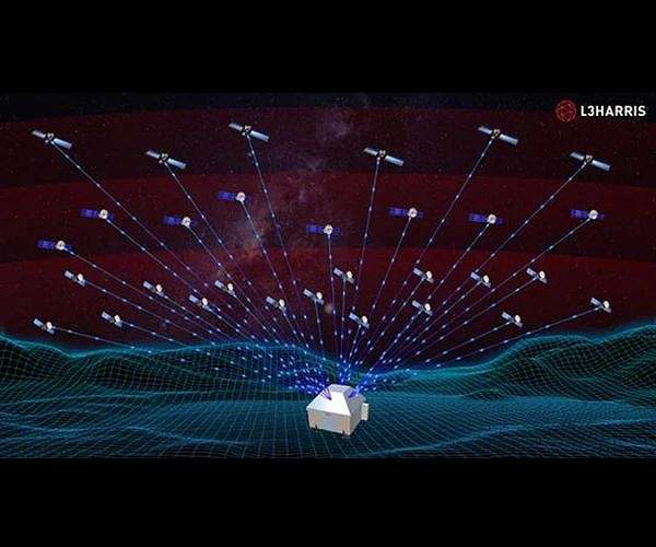 L3Harris Demonstrates Advanced SATCOM Prototype, Enhancing Satellite Data Access