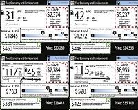 Study recommends EPA labels on cost of traditional vs. hybrids, EVs