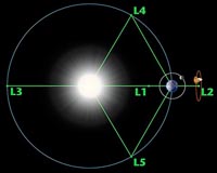 UK to play a major role in space weather mission concept