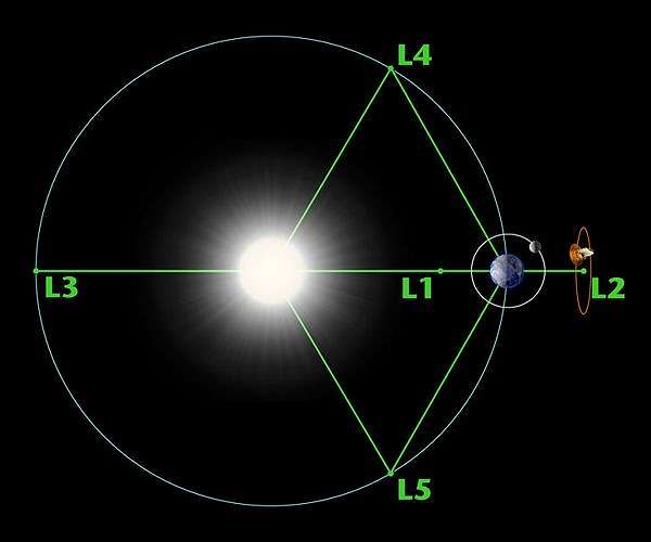 Euclid's large halo around indefinitely small point