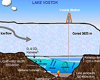 Study Of Underground Lakes In Antarctica Could Be Critical