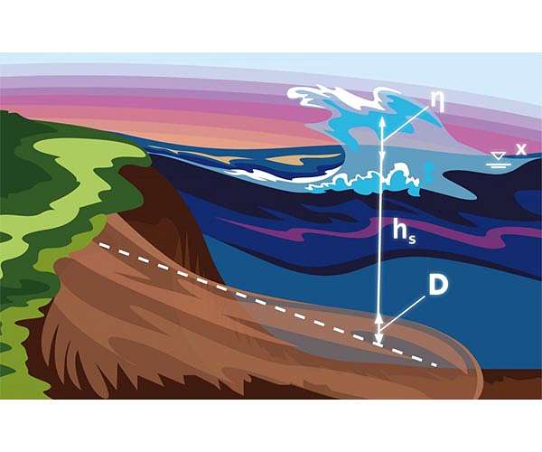 Scientists improve model of landslide-induced tsunami