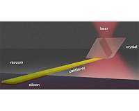 Laser allows solid-state refrigeration of a semiconductor material