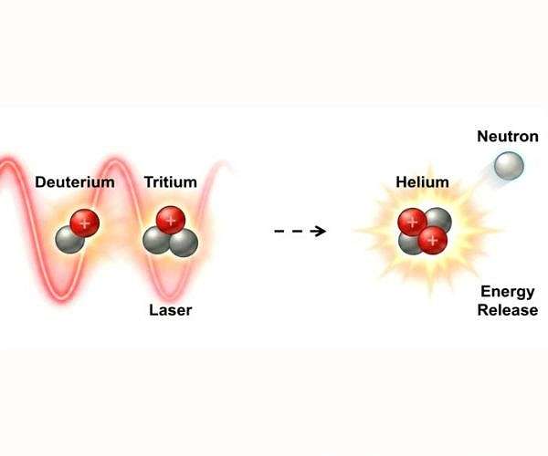 Low frequency lasers modeled to greatly boost nuclear fusion rates