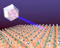 Microscopic roundabout directs light without a magnet