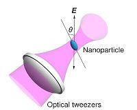 Levitating nanoparticle improves torque sensing in quest for quantum theory fundamentals