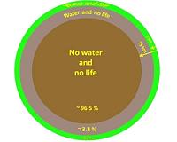 Earth has a secret reservoir of water, say scientists