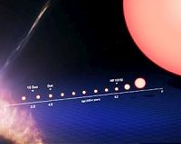 Can we find an ancient Earth-like planet with a dying biosphere?