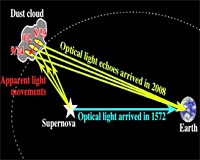 Super Explosion In 16th Century Caught By Subaru