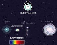 Cosmic 'barcode' from distant galaxy confirms nature's constancy