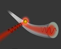 Nanoparticles Break the Symmetry of Light