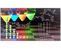 Macromolecules: Light to design precision polymers