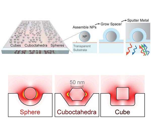 Upside-down design expands wide-spectrum super-camera abilities