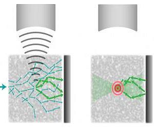 Quantum of sonics: Bonded, not stirred
