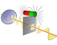 Measured for the first time: Direction of light waves changed by quantum effect