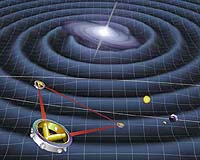 Active Stellar Remnants Could Present Interesting Challenge For LISA