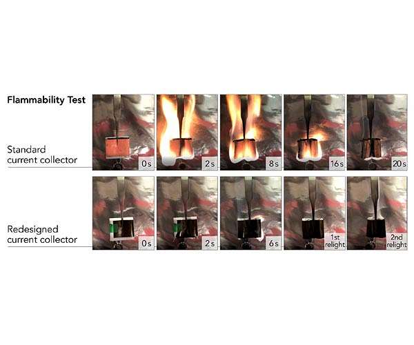 A new approach boosts lithium-ion battery efficiency and puts out fires, too