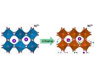Quantum material is promising 'ion conductor' for research, new technologies