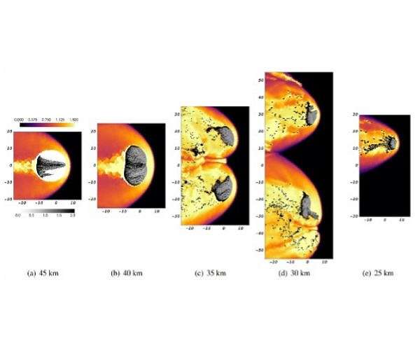 High-fidelity simulation offers insight into 2013 Chelyabinsk meteor
