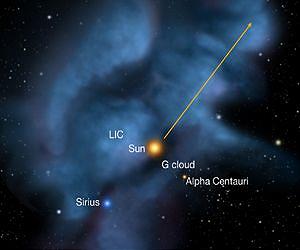 Interstellar winds buffeting our solar system have shifted direction