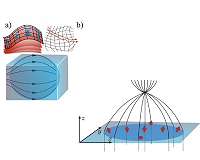 New quantum materials offer novel route to 3-D electronic devices