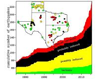 Humans have been causing earthquakes in Texas since the 1920s