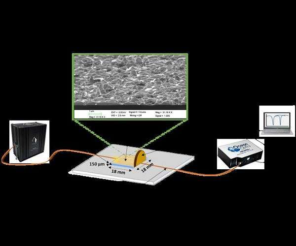 Perovskite nanofilms open new horizons in optical sensing technology