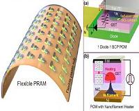 KAIST team develops the first flexible phase-change random access memory