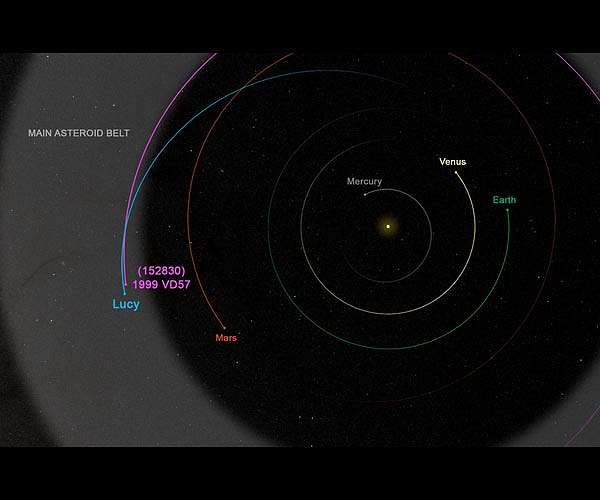 SwRI-led Lucy team announces new asteroid target
