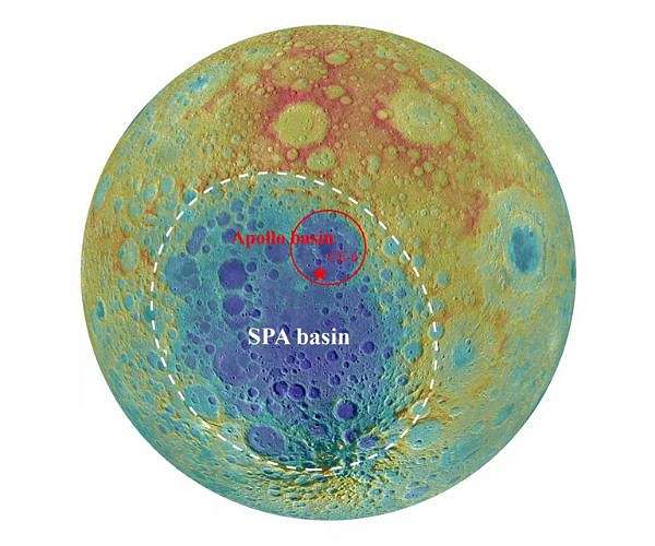 Chang'e-6 farside samples reshape lunar impact history