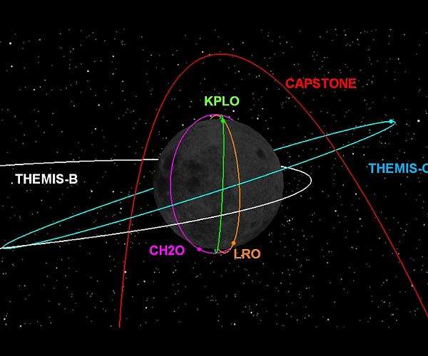 Texas A and M joins multimillion-dollar moon orbit tracking project