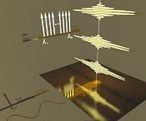 A Terahertz generator with the highest signal quality