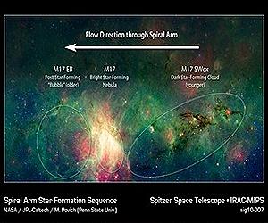 Newborn Stars Discovered In Dark Cosmic Cloud