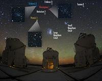 New dwarf galaxies discovered in orbit around the Milky Way