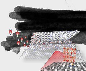 Less is more with adding graphene to nanofibers