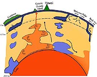 Ancient Magma Superpiles May Have Shaped The Continents